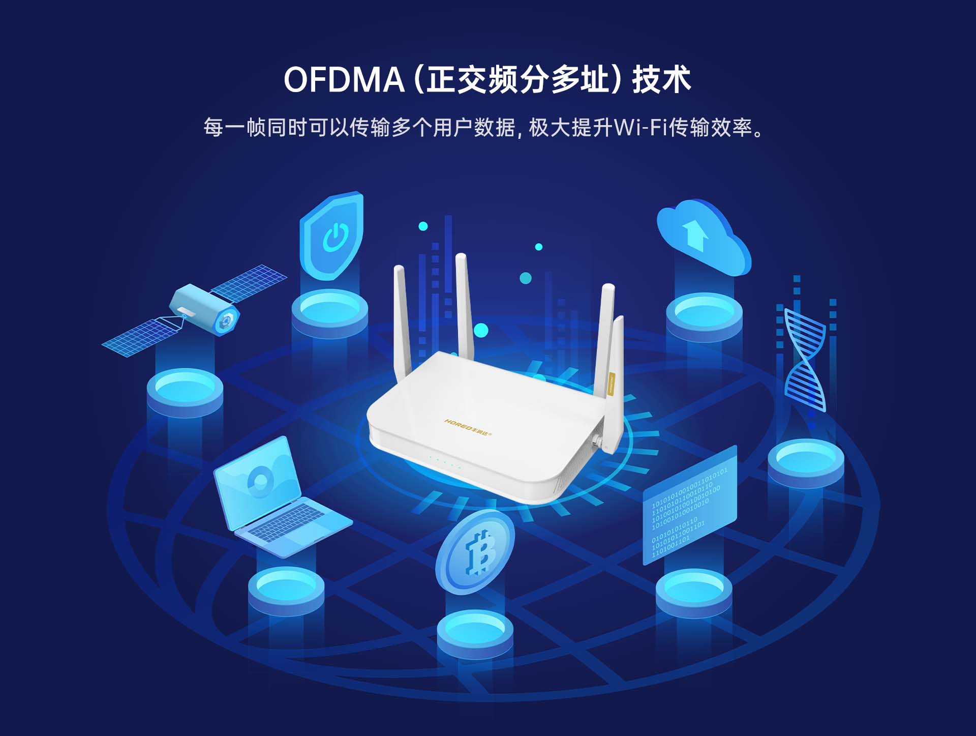 A3 OFDMA（正交频分多址）技术 拷贝 2