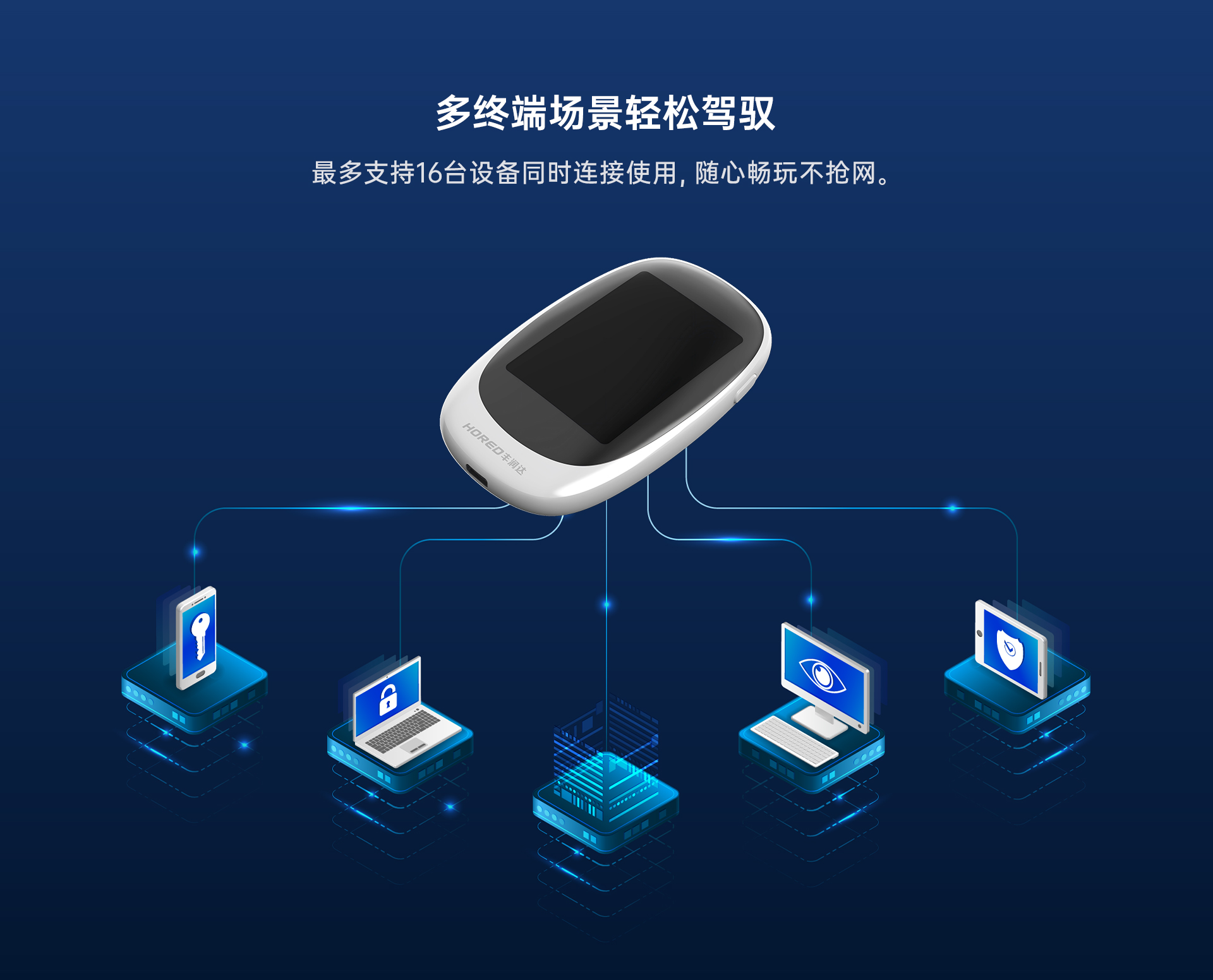 A4 多设备