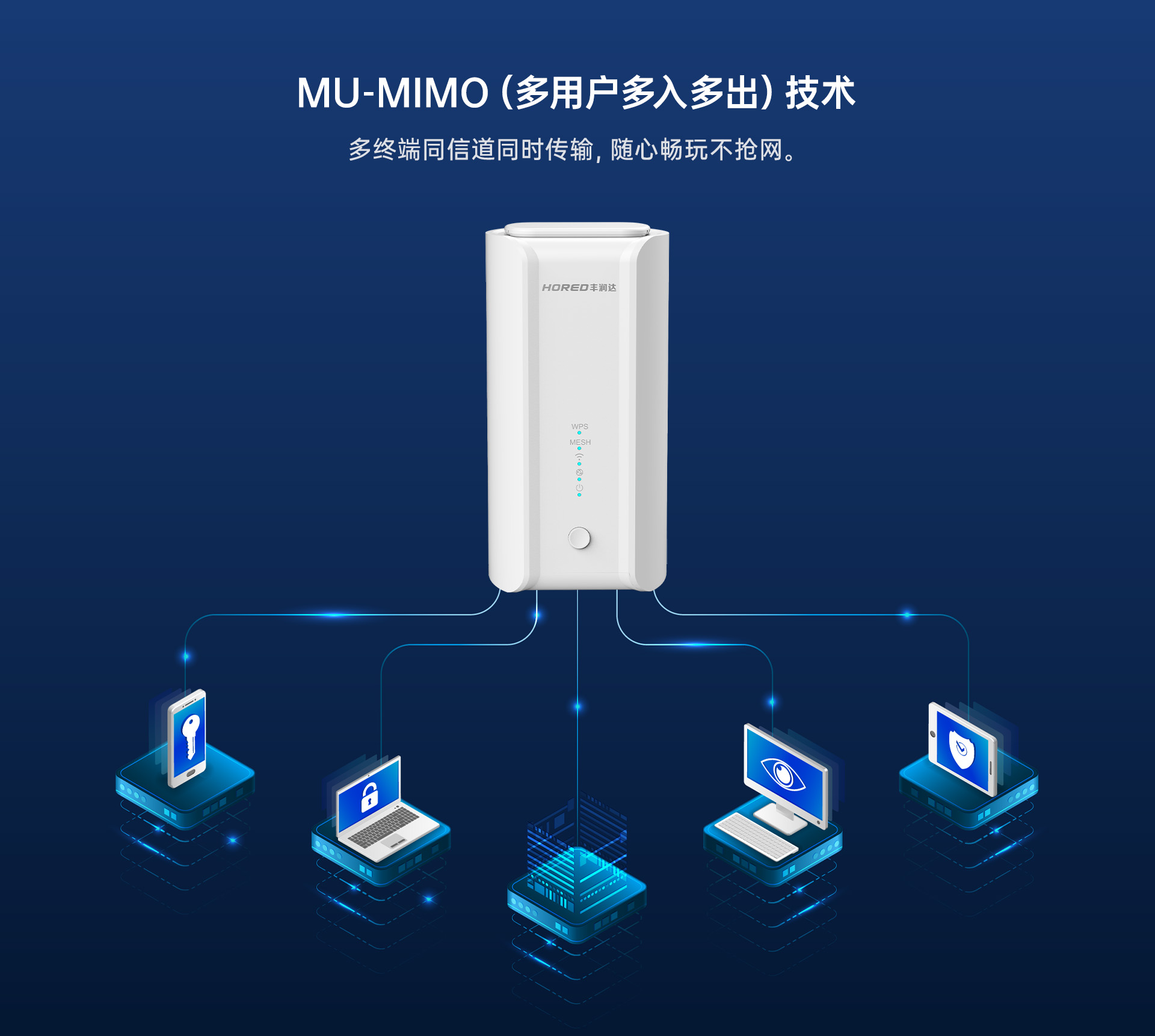 A5 MU-MIMO（多用户多入多出）技术 拷贝