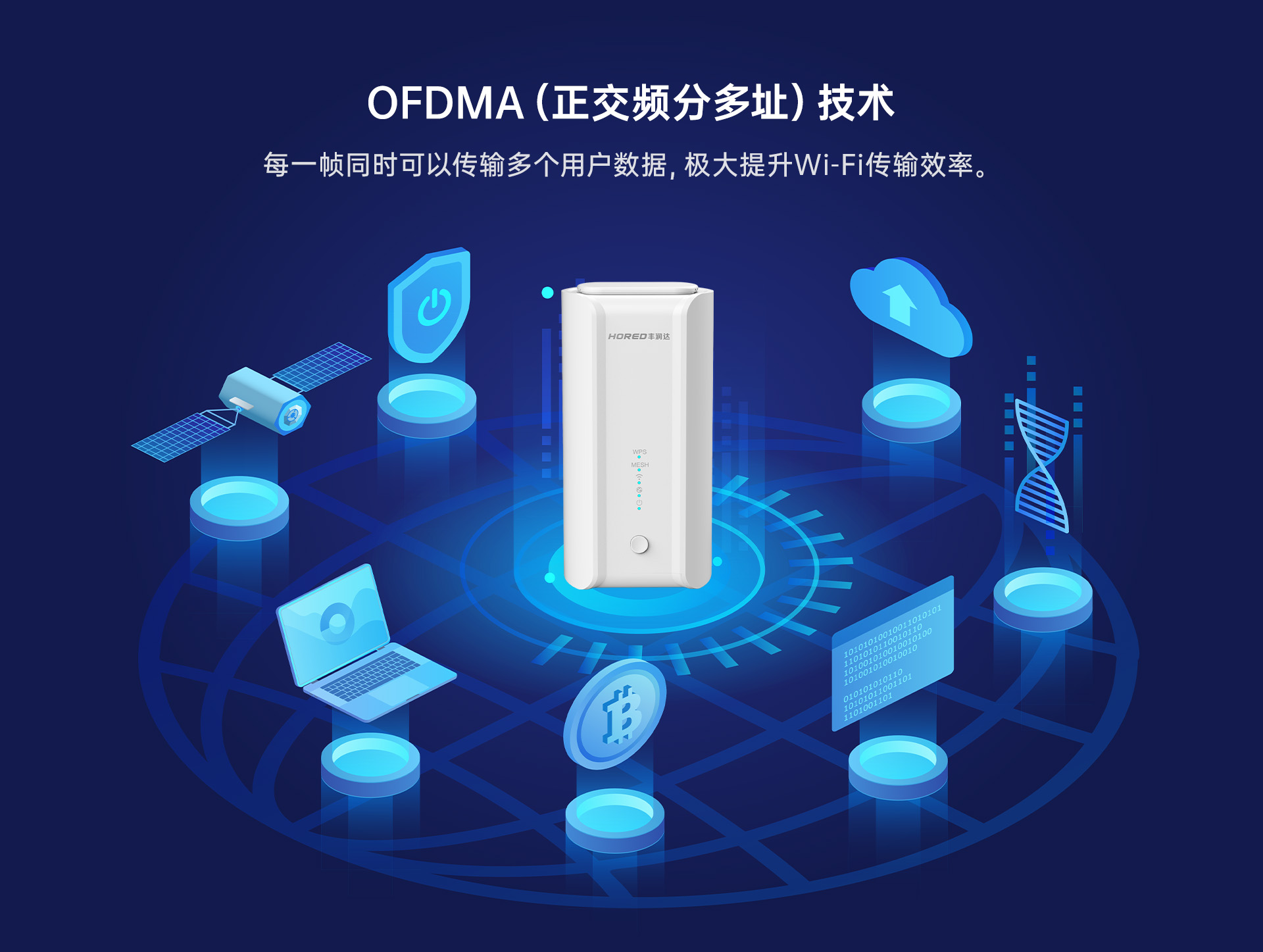 A6 OFDMA（正交频分多址）技术 拷贝