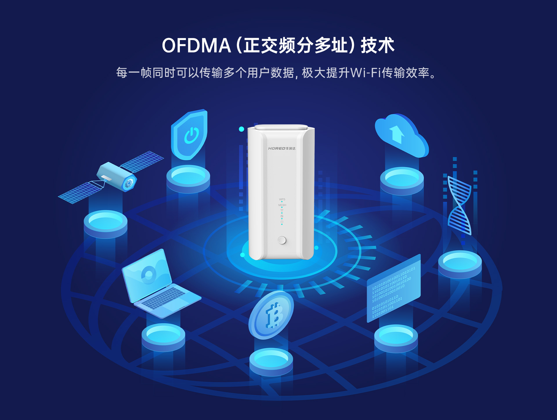 A6 OFDMA（正交频分多址）技术 拷贝